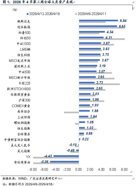 【广发宏观团队】为何接下来的固投走势是市场定价关键?