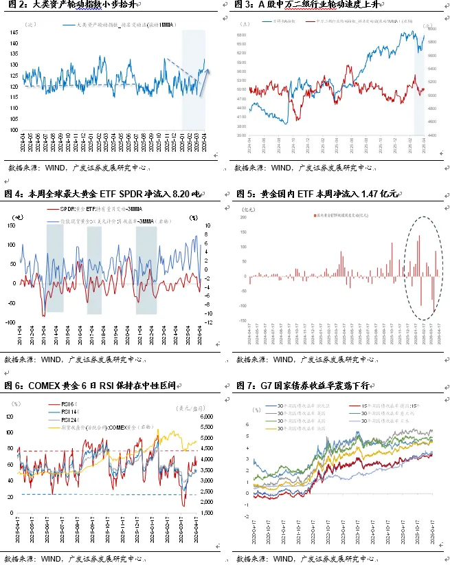 【广发宏观团队】为何接下来的固投走势是市场定价关键?