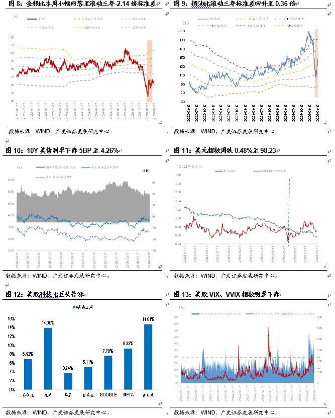 【广发宏观团队】为何接下来的固投走势是市场定价关键?