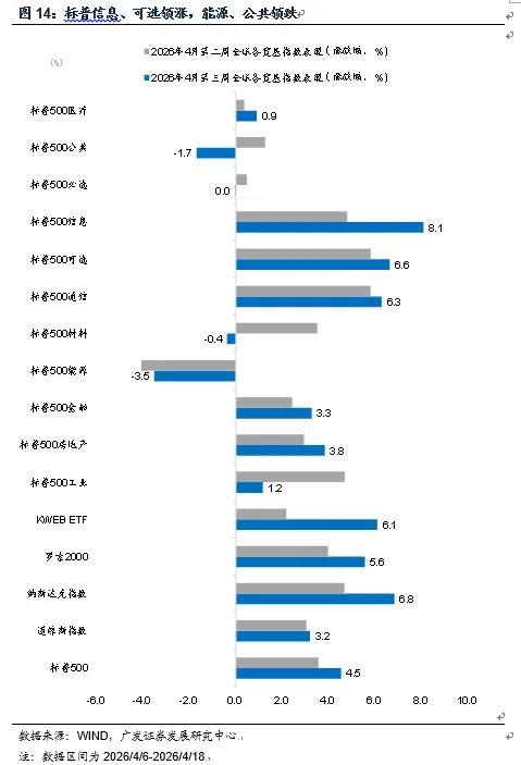 【广发宏观团队】为何接下来的固投走势是市场定价关键?