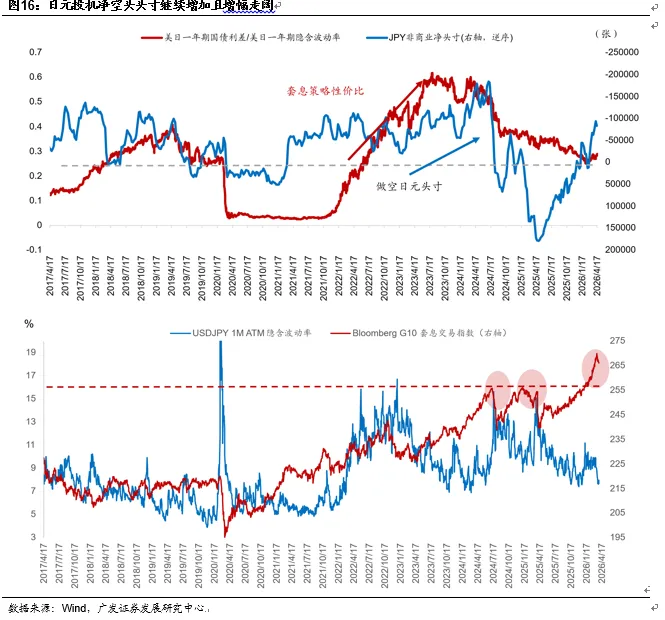 【广发宏观团队】为何接下来的固投走势是市场定价关键?