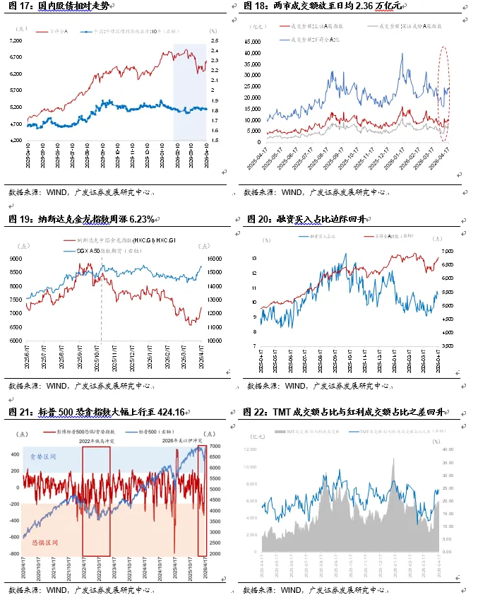 【广发宏观团队】为何接下来的固投走势是市场定价关键?