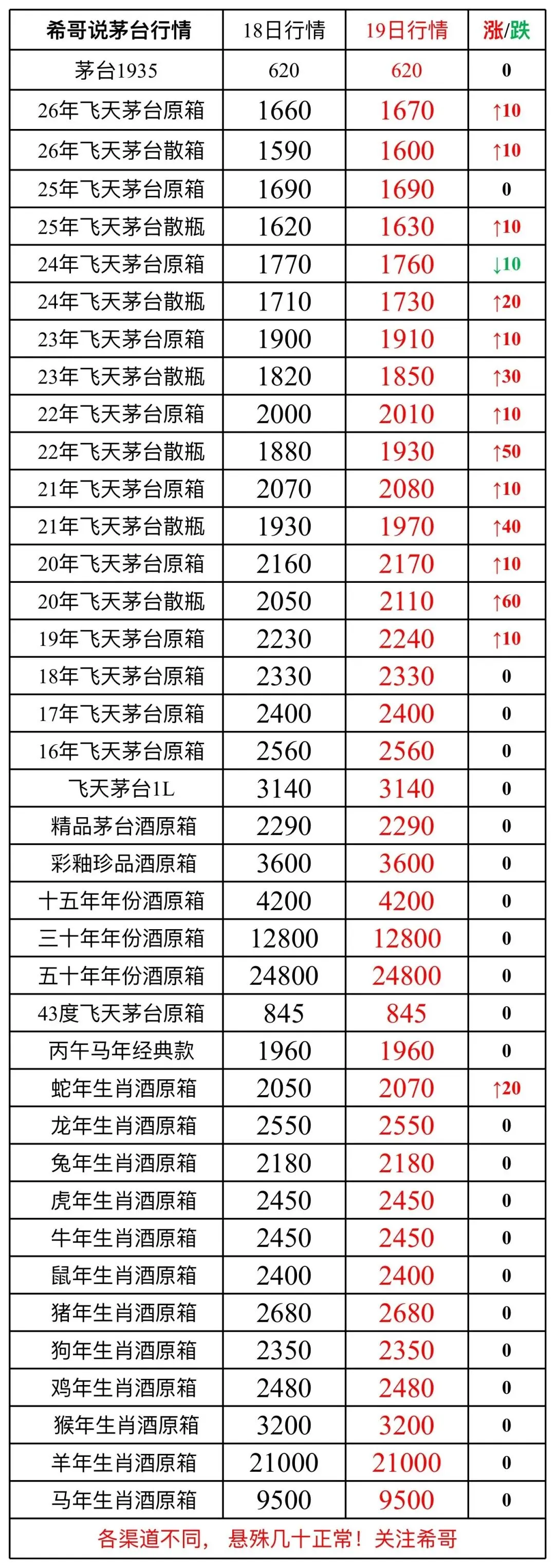 茅台年份酒暴涨,市场全面爆发,4月19日茅台行情!