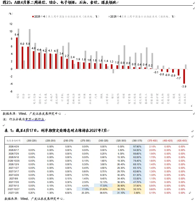 【广发宏观团队】为何接下来的固投走势是市场定价关键?