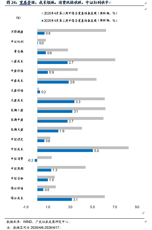 【广发宏观团队】为何接下来的固投走势是市场定价关键?