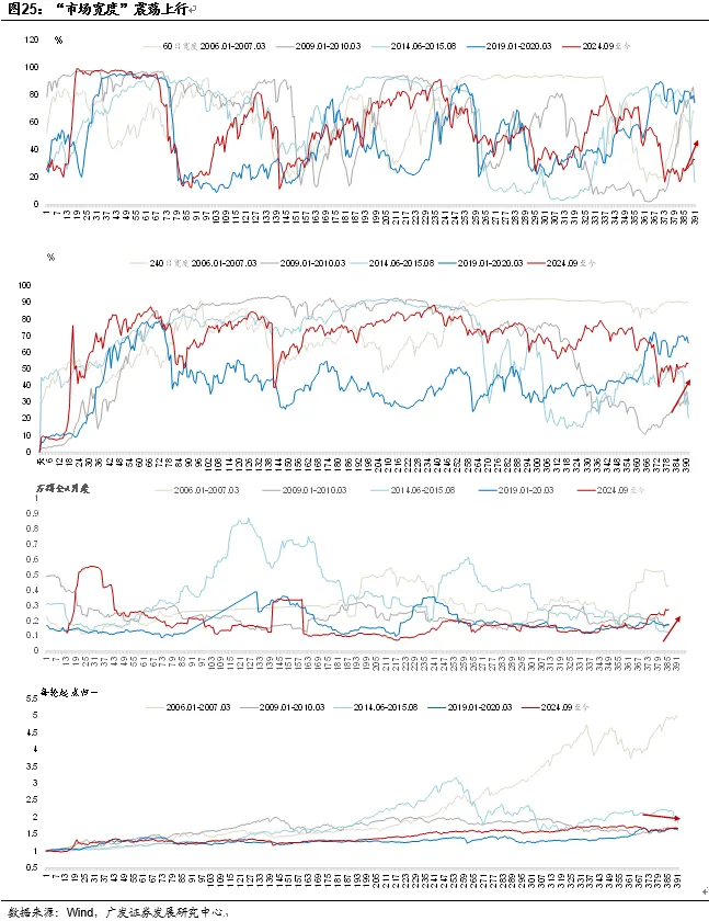 【广发宏观团队】为何接下来的固投走势是市场定价关键?