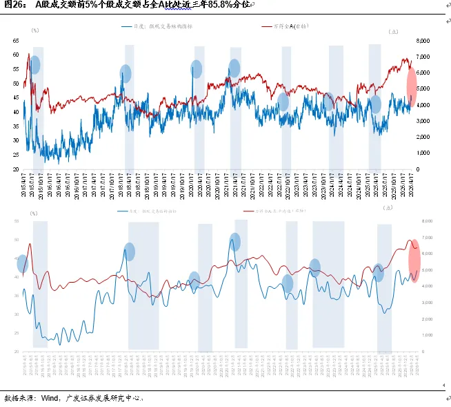 【广发宏观团队】为何接下来的固投走势是市场定价关键?