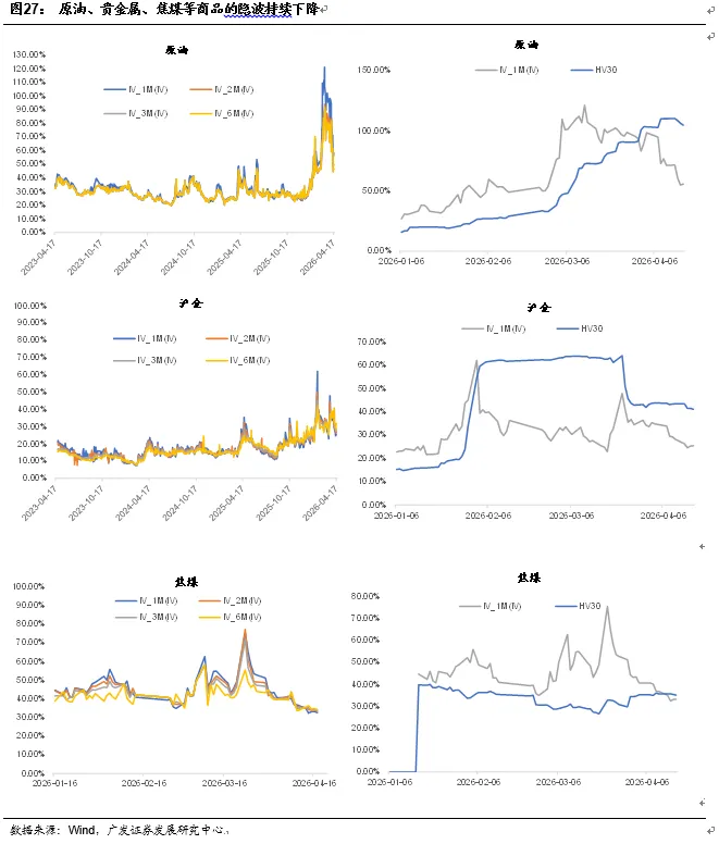 【广发宏观团队】为何接下来的固投走势是市场定价关键?