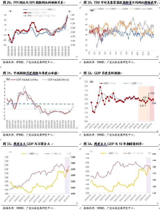 【广发宏观团队】为何接下来的固投走势是市场定价关键?