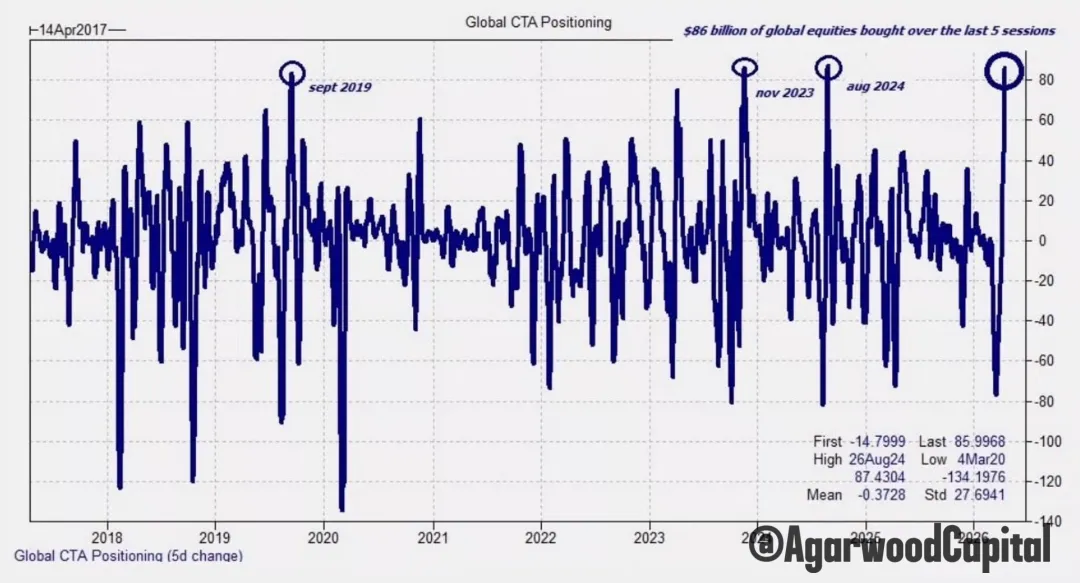 每週市場觀察報告2026/04/20