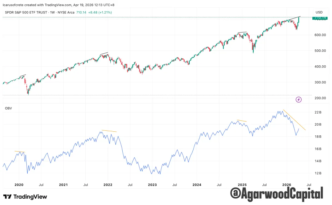 每週市場觀察報告2026/04/20