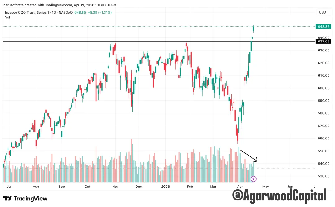 每週市場觀察報告2026/04/20