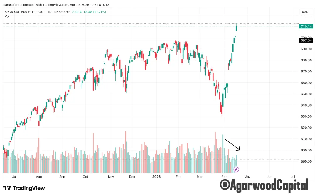 每週市場觀察報告2026/04/20