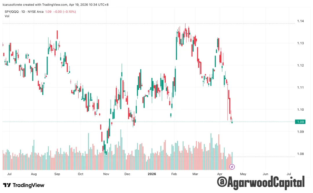 每週市場觀察報告2026/04/20