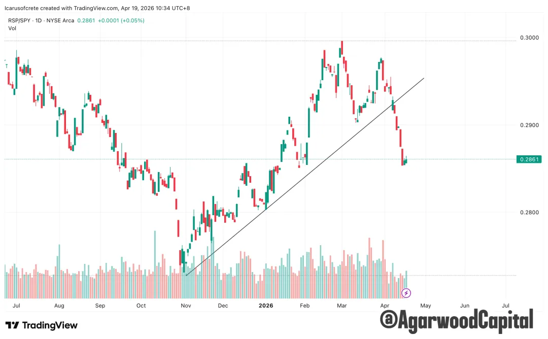 每週市場觀察報告2026/04/20