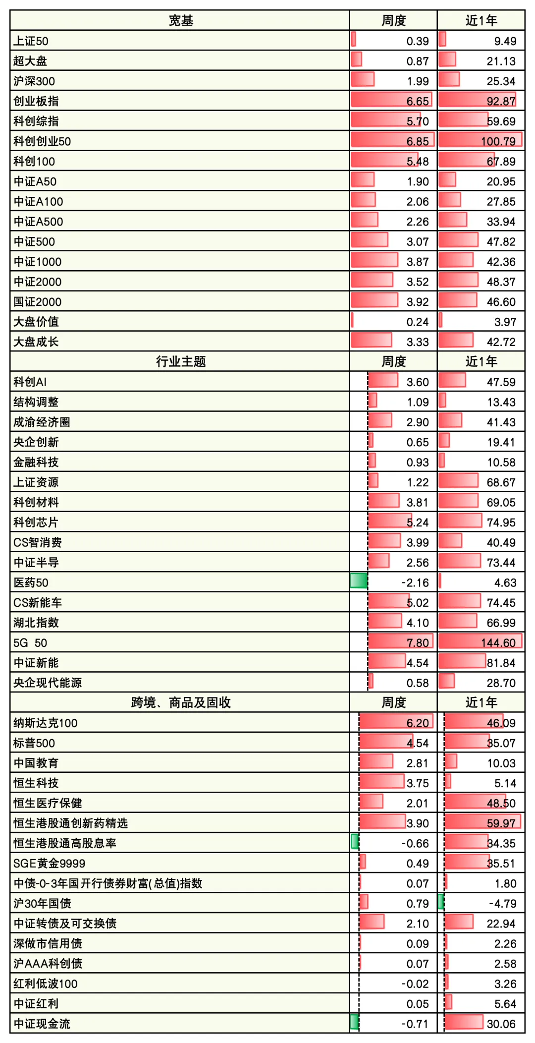 盘前5分钟,速览一周市场(2026/4/13-2026/4/17)