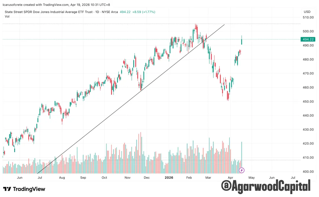 每週市場觀察報告2026/04/20