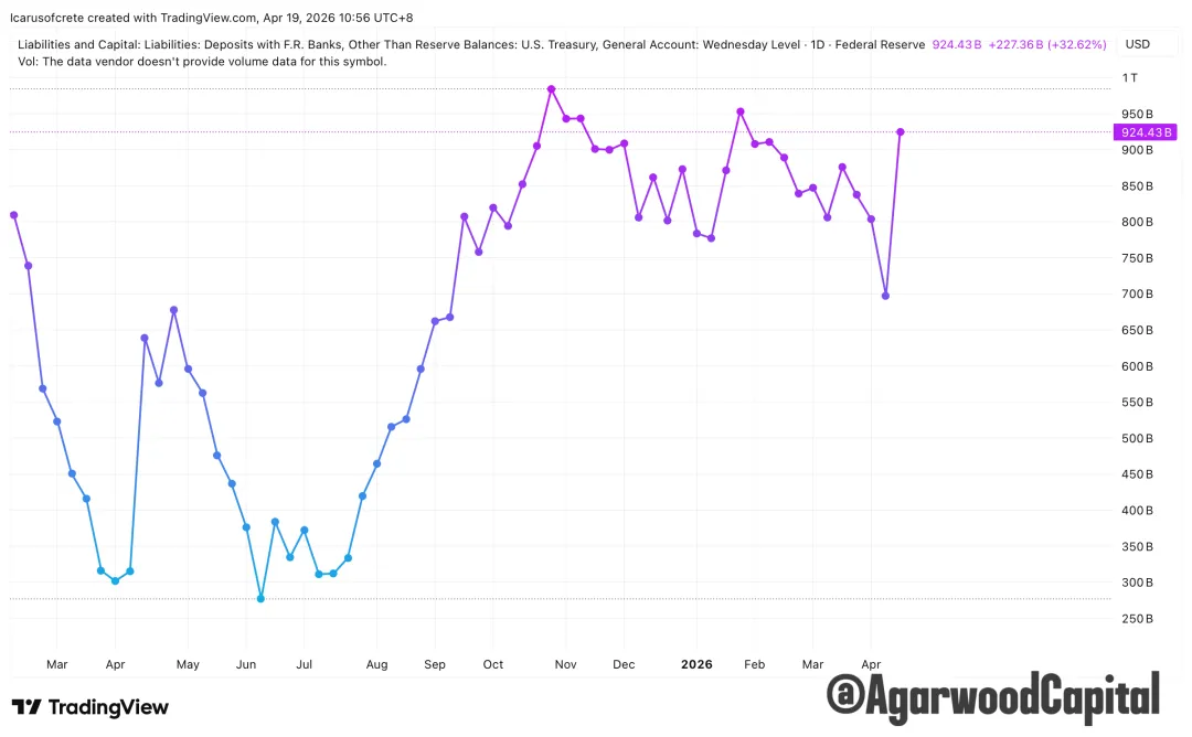 每週市場觀察報告2026/04/20