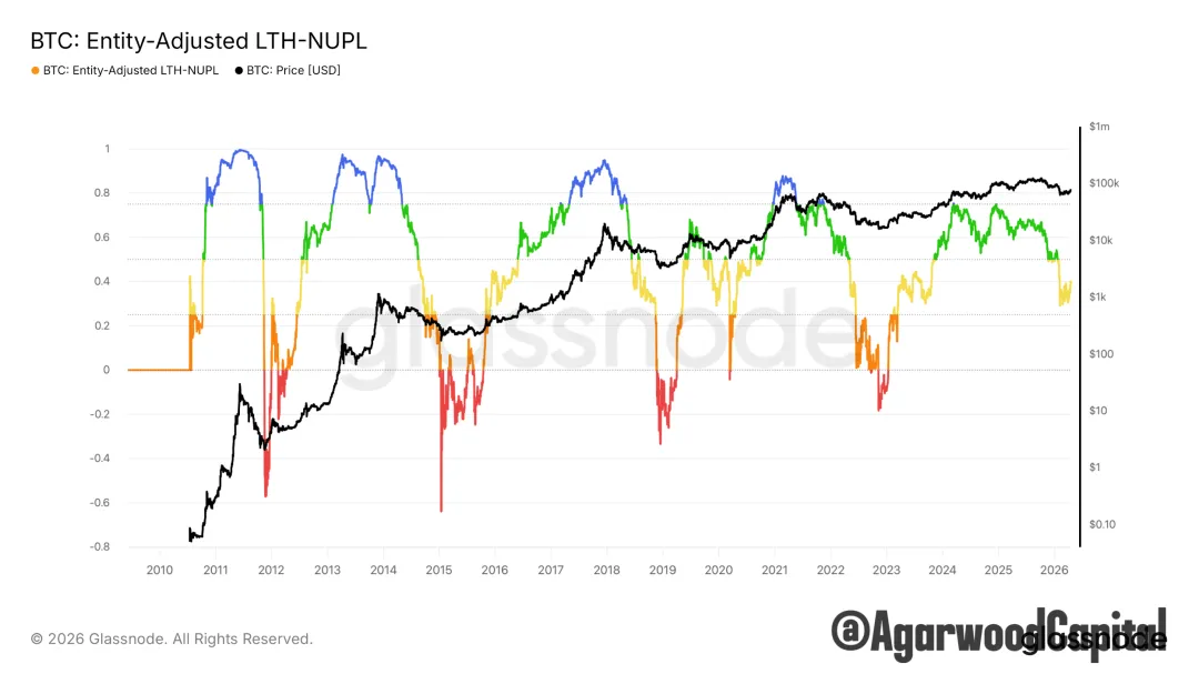 每週市場觀察報告2026/04/20