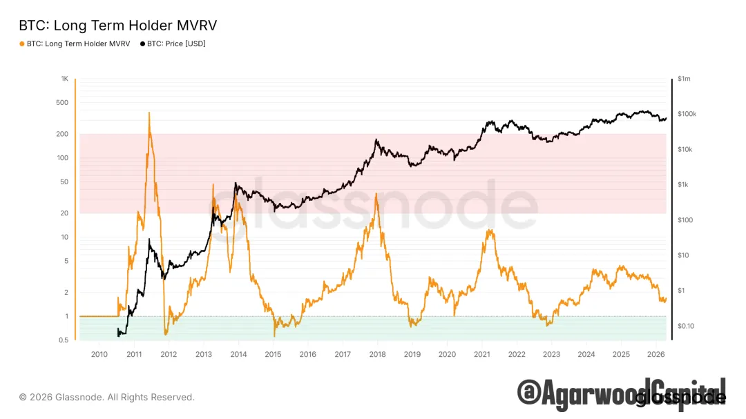 每週市場觀察報告2026/04/20
