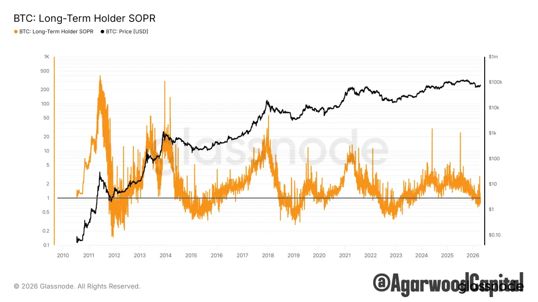 每週市場觀察報告2026/04/20