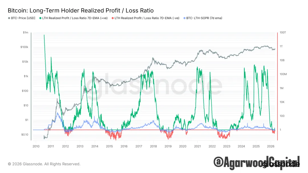 每週市場觀察報告2026/04/20
