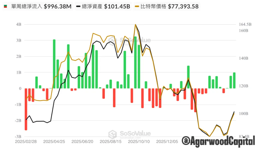 每週市場觀察報告2026/04/20