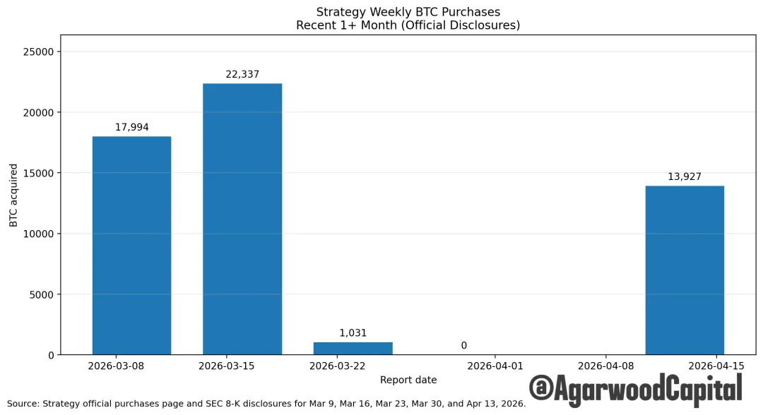 每週市場觀察報告2026/04/20