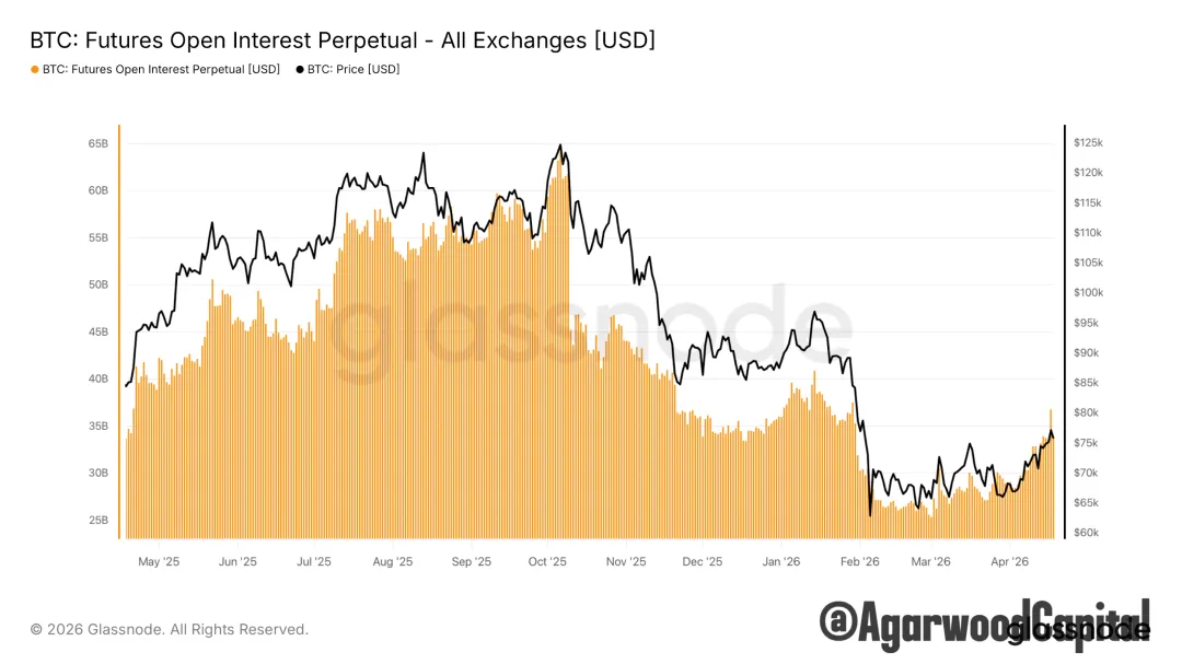 每週市場觀察報告2026/04/20