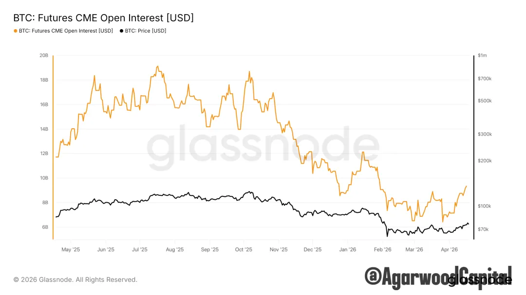 每週市場觀察報告2026/04/20