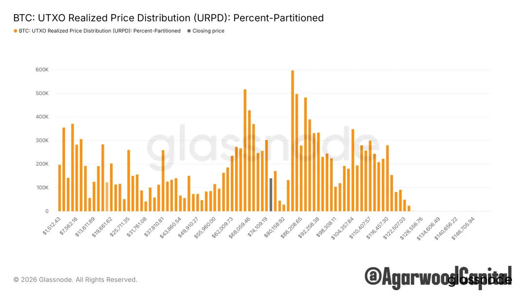 每週市場觀察報告2026/04/20