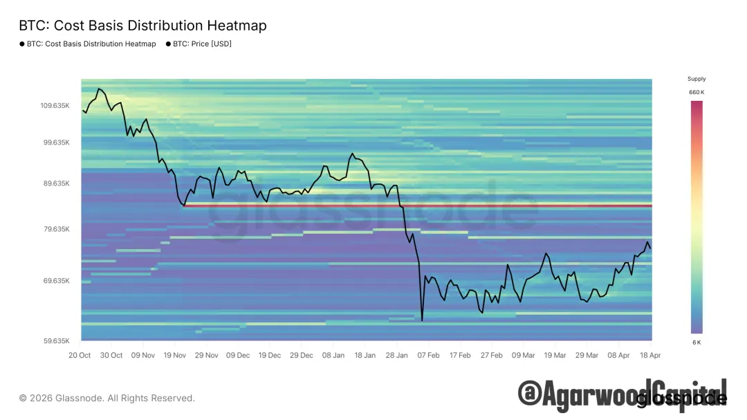 每週市場觀察報告2026/04/20