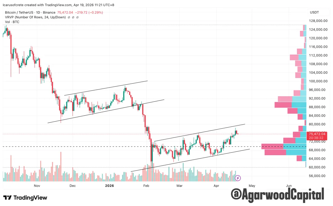 每週市場觀察報告2026/04/20