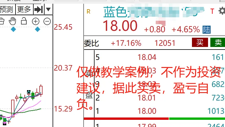 开放又封锁,明天市场怎么走?
