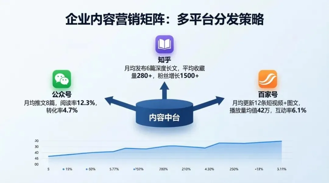 GEO营销实战指南:让客户在AI问答中看到你