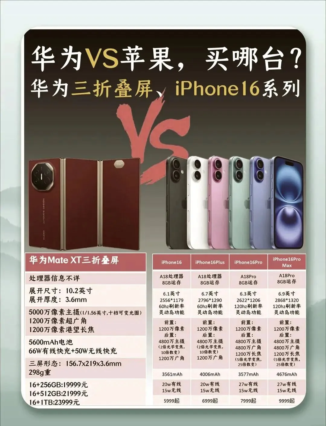 华为折叠屏靠什么狂揽50%市场?价格下探至3000元,体验超越苹果?