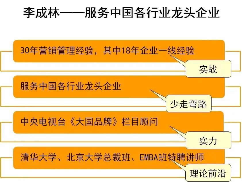 经典课程推荐:李成林《营销创新的AI打法》