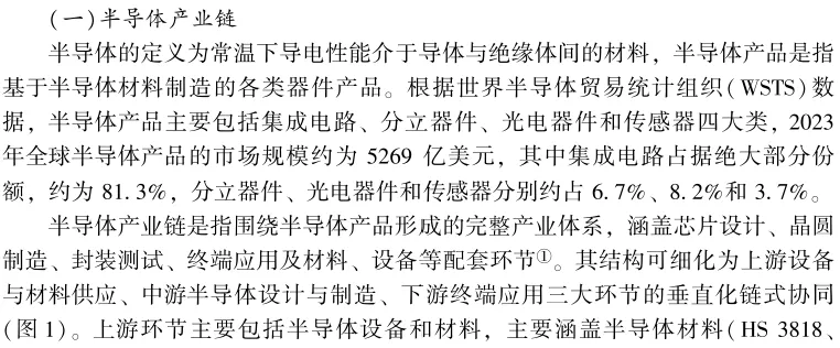 《国际贸易问题》|李月 等:下游市场规模对半导体设备—产品贸易网络的回溯效应研究