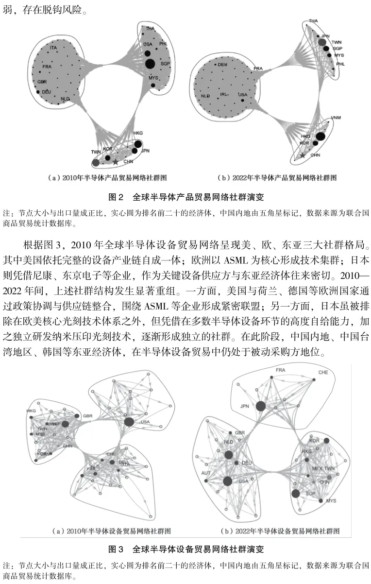 《国际贸易问题》|李月 等:下游市场规模对半导体设备—产品贸易网络的回溯效应研究