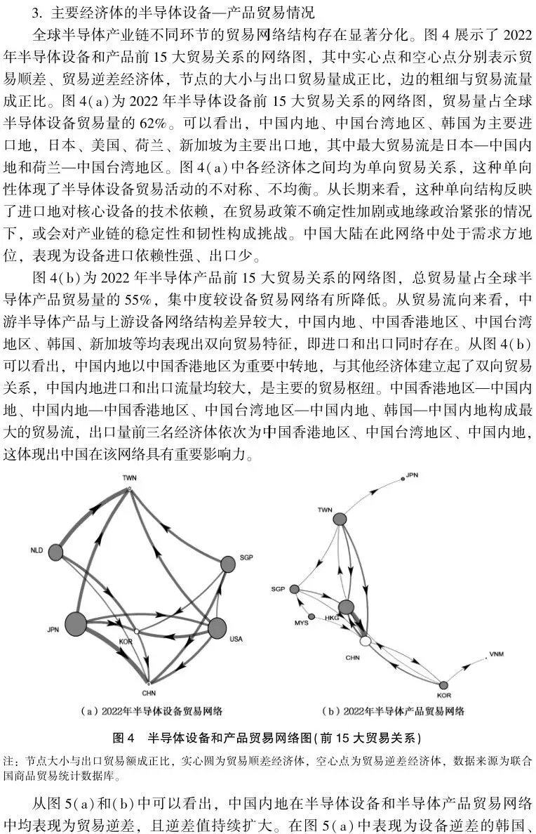 《国际贸易问题》|李月 等:下游市场规模对半导体设备—产品贸易网络的回溯效应研究