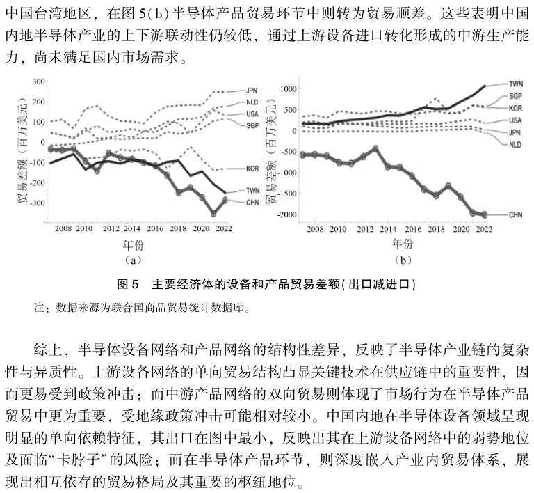《国际贸易问题》|李月 等:下游市场规模对半导体设备—产品贸易网络的回溯效应研究