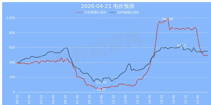 山西电力交易市场-现货预测(2026年04月19日)