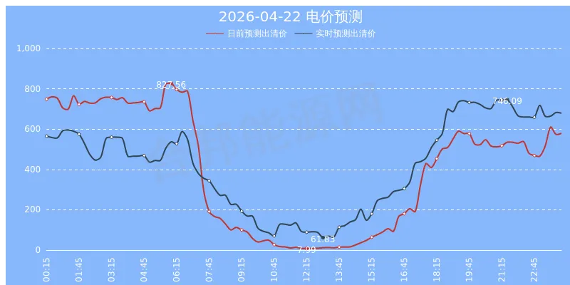 山西电力交易市场-现货预测(2026年04月19日)