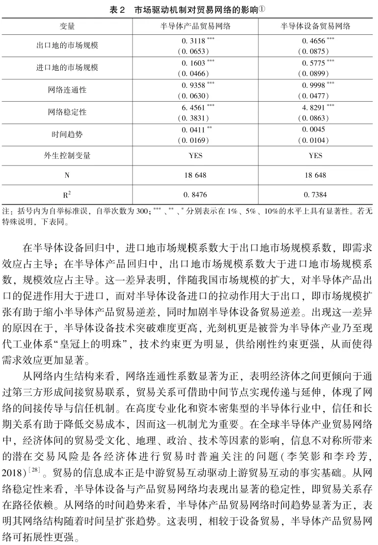 《国际贸易问题》|李月 等:下游市场规模对半导体设备—产品贸易网络的回溯效应研究