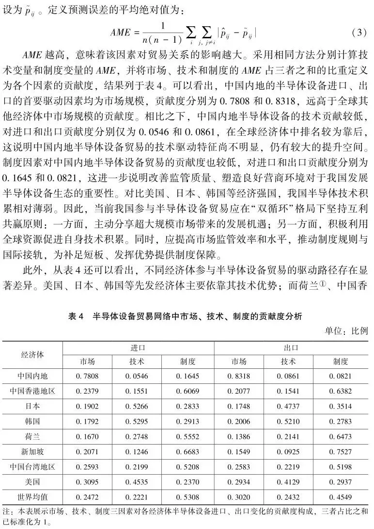 《国际贸易问题》|李月 等:下游市场规模对半导体设备—产品贸易网络的回溯效应研究