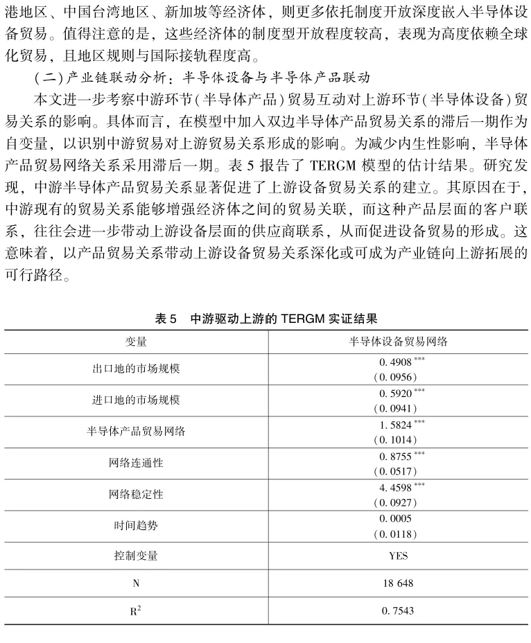 《国际贸易问题》|李月 等:下游市场规模对半导体设备—产品贸易网络的回溯效应研究