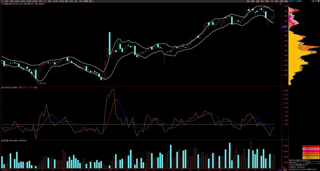 周线即将转换(市场篇2026.4.19)