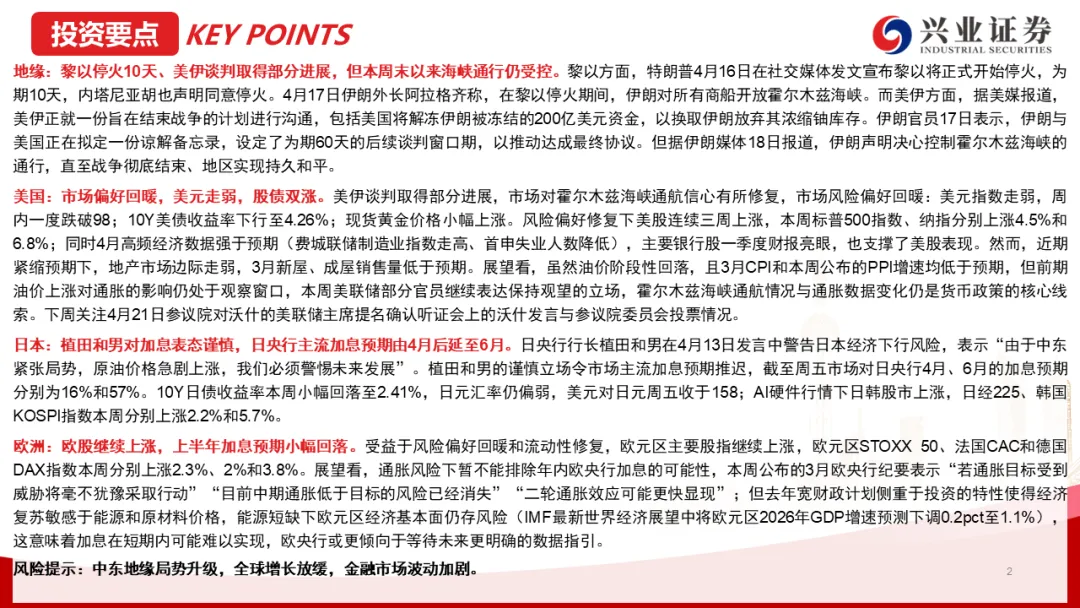 兴证宏观 | 冲突缓和信号显现,市场情绪继续回暖——20260419海外周报