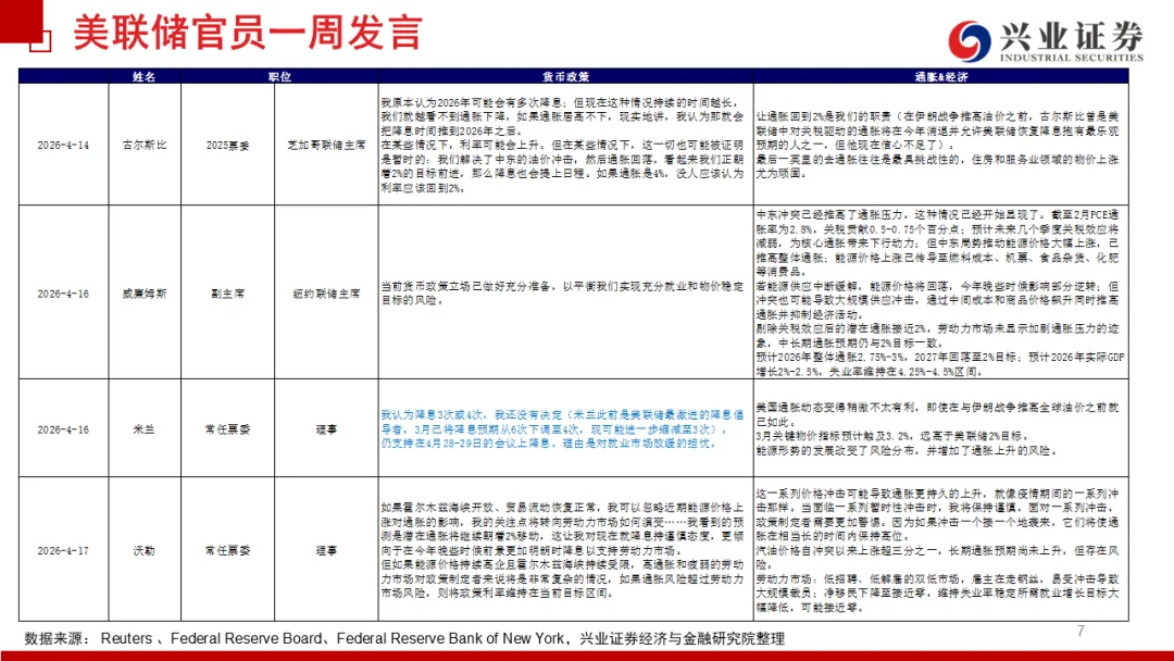 兴证宏观 | 冲突缓和信号显现,市场情绪继续回暖——20260419海外周报