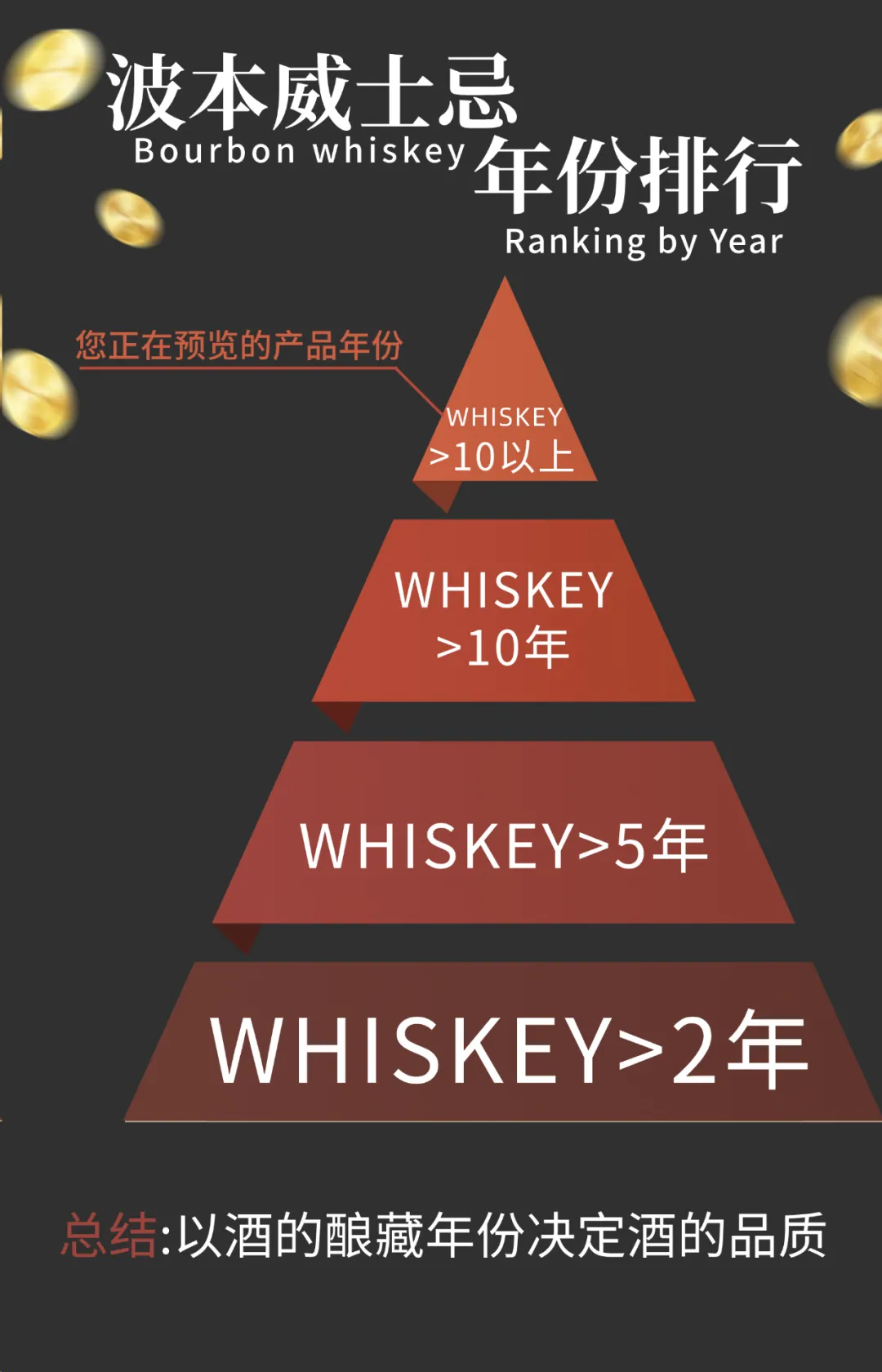 川普发疯,欧美市场变天!3000多的美国烈酒「波本威士忌」,今天100多拿下!